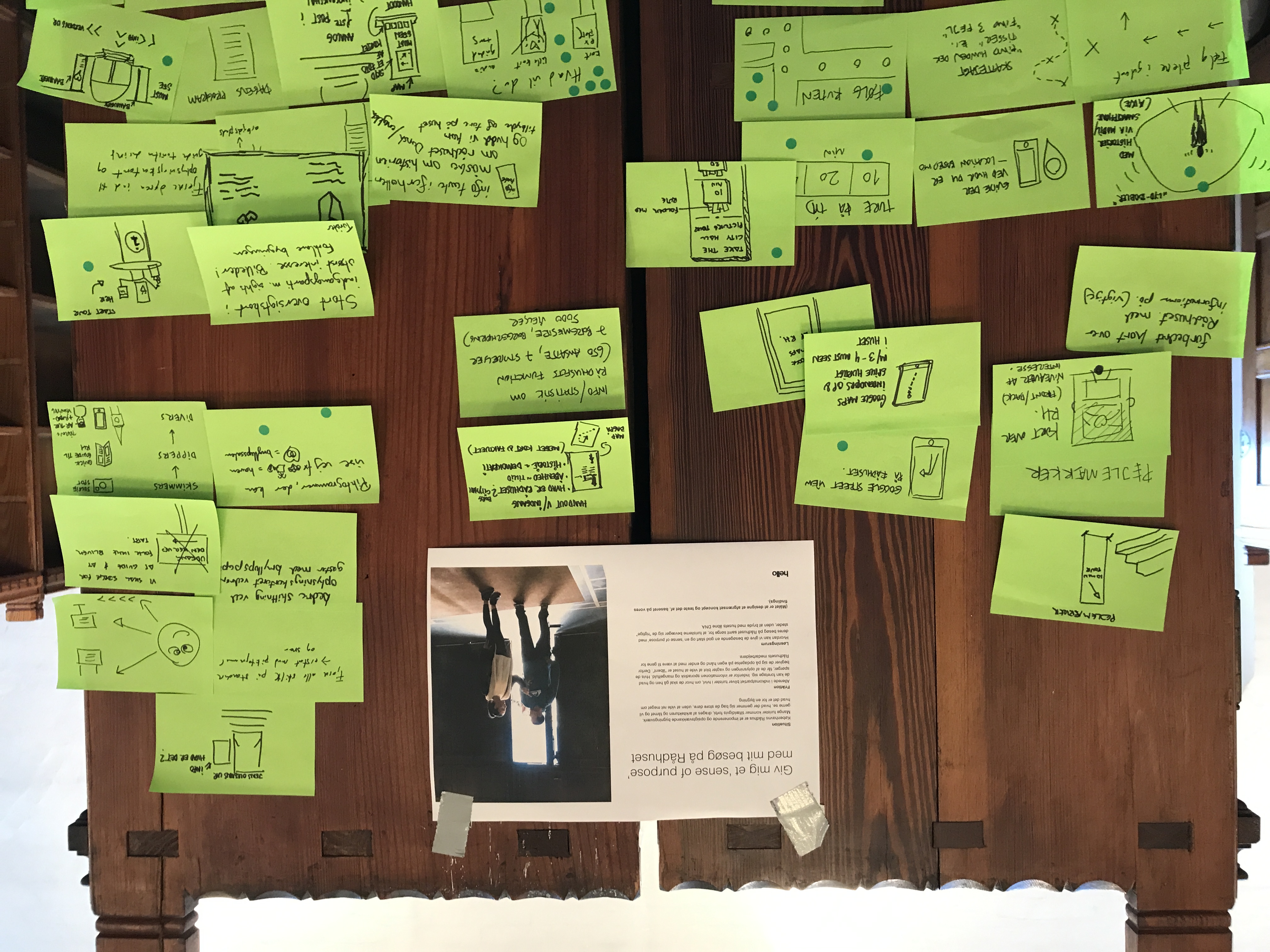 Clusters of ideas from Ideation workshop