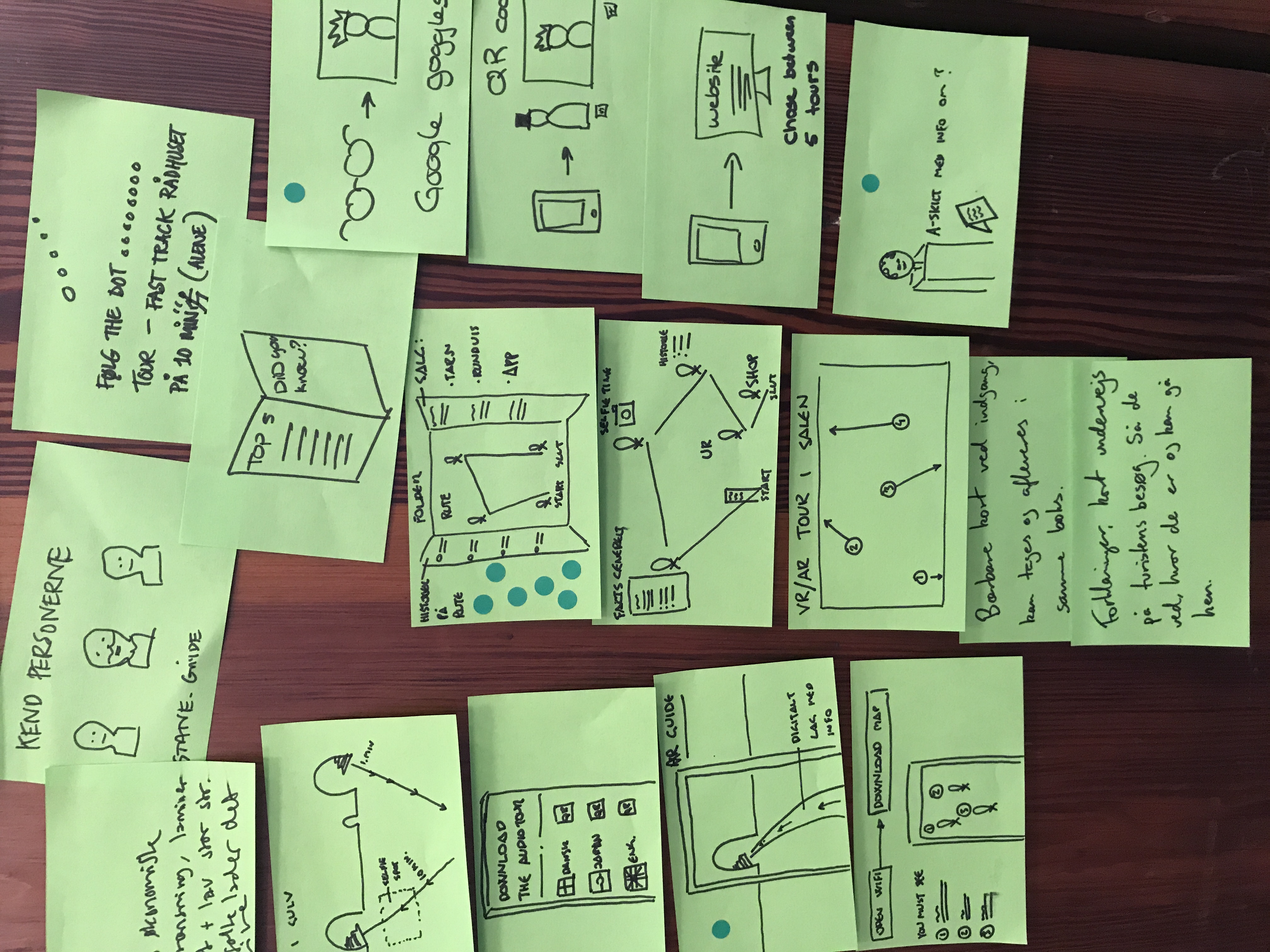 Close-up of idea cluster